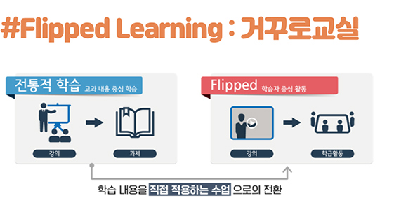 flipped learning:Ųٷα
